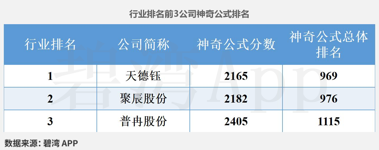 天顺风能下跌5.08% 上半年净利润预计大幅下降