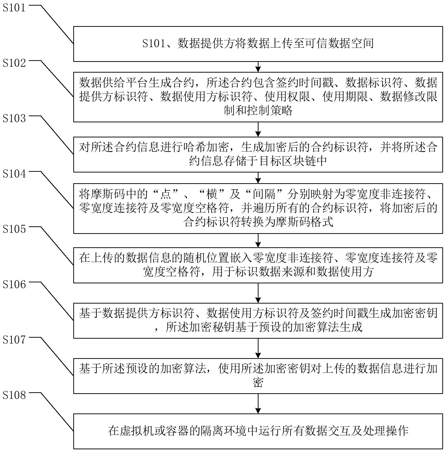 大华股份获得发明专利授权：“身份匹配方法、装置、计算机设备和可读存储介质”