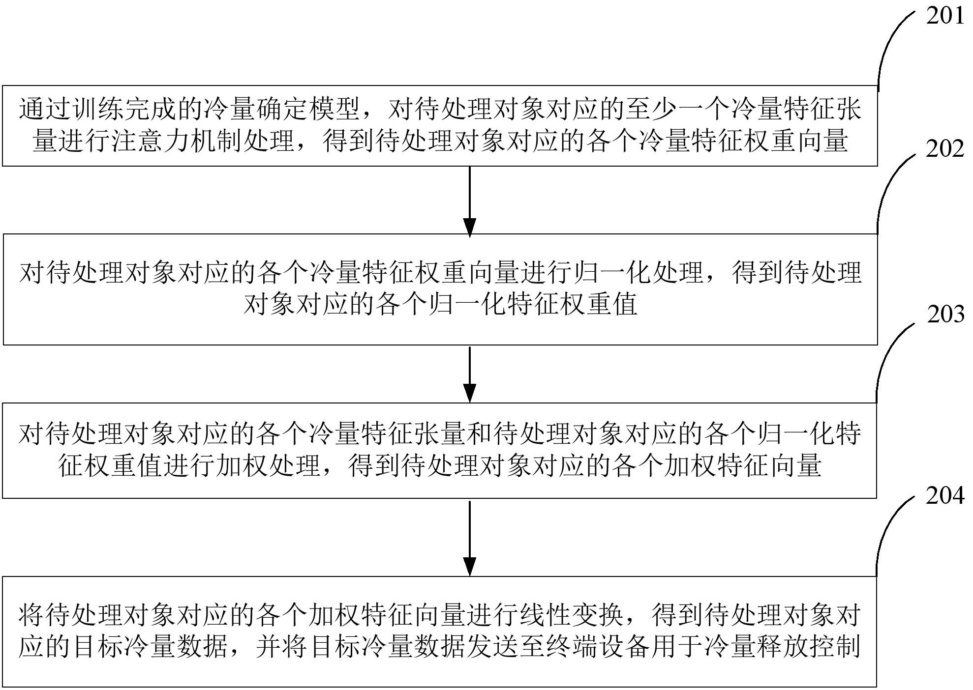 大华股份获得发明专利授权：“身份匹配方法、装置、计算机设备和可读存储介质”