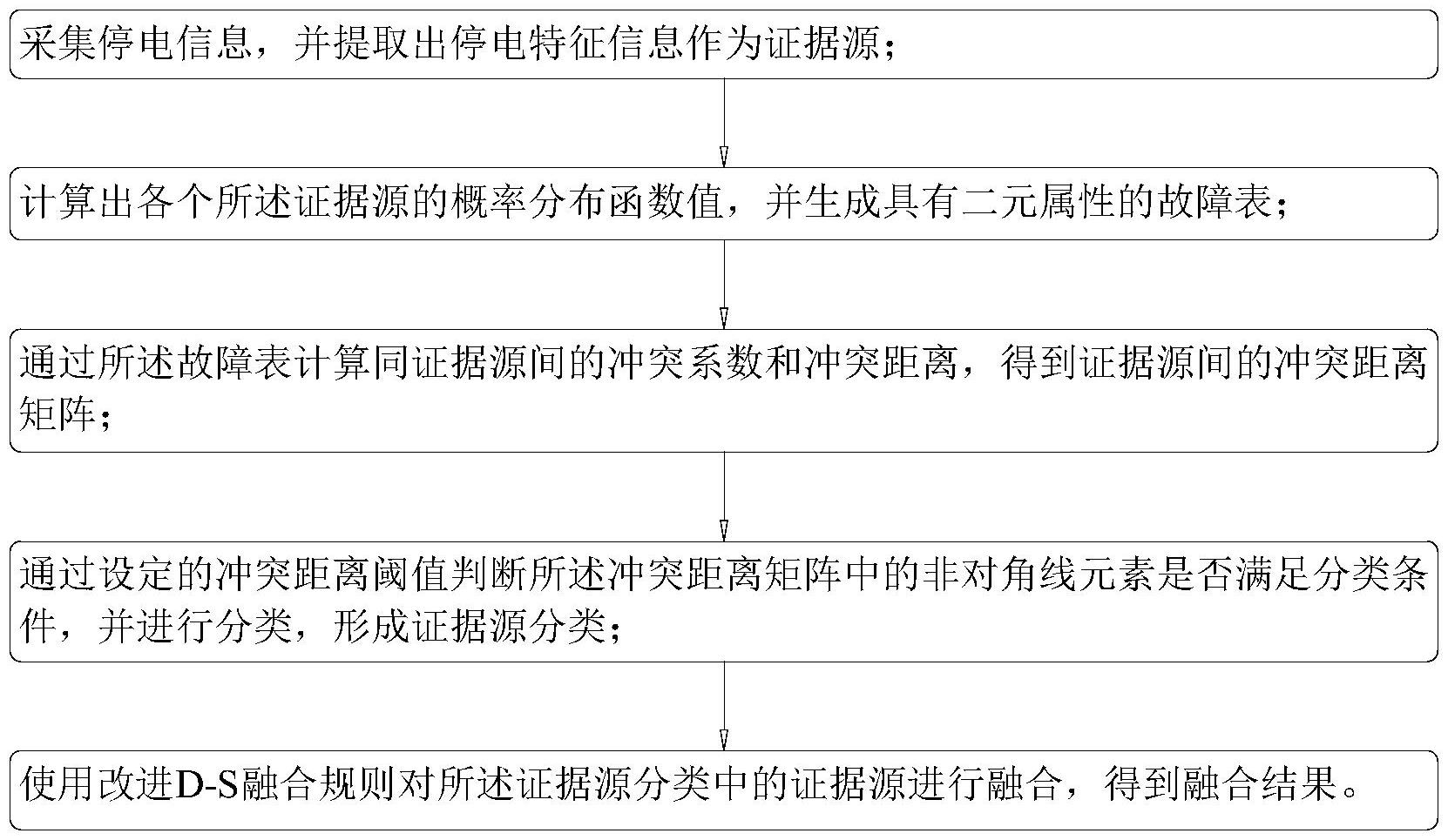 大华股份获得发明专利授权：“身份匹配方法、装置、计算机设备和可读存储介质”