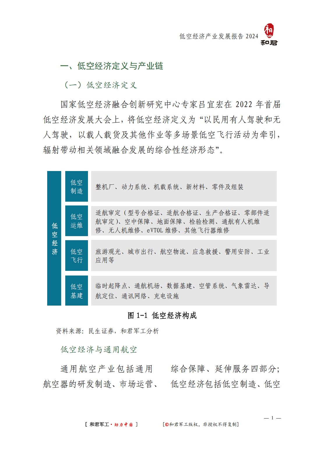 推进低空经济发展需技术与政策双轮驱动