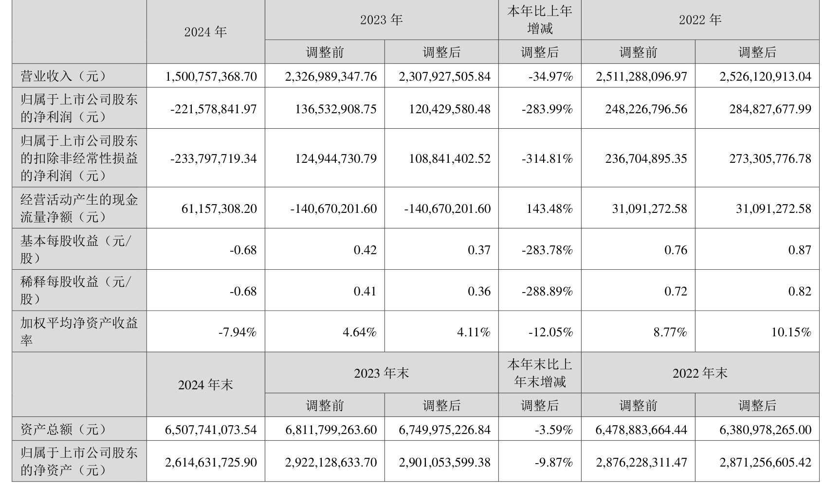 中设股份：预计上半年净利润亏损600万元―800万元