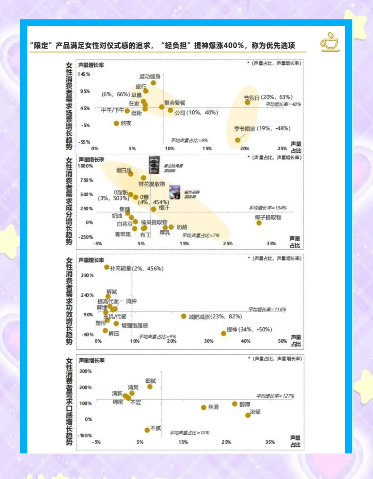 以电商平台创新突破与战略转型带动消费升维