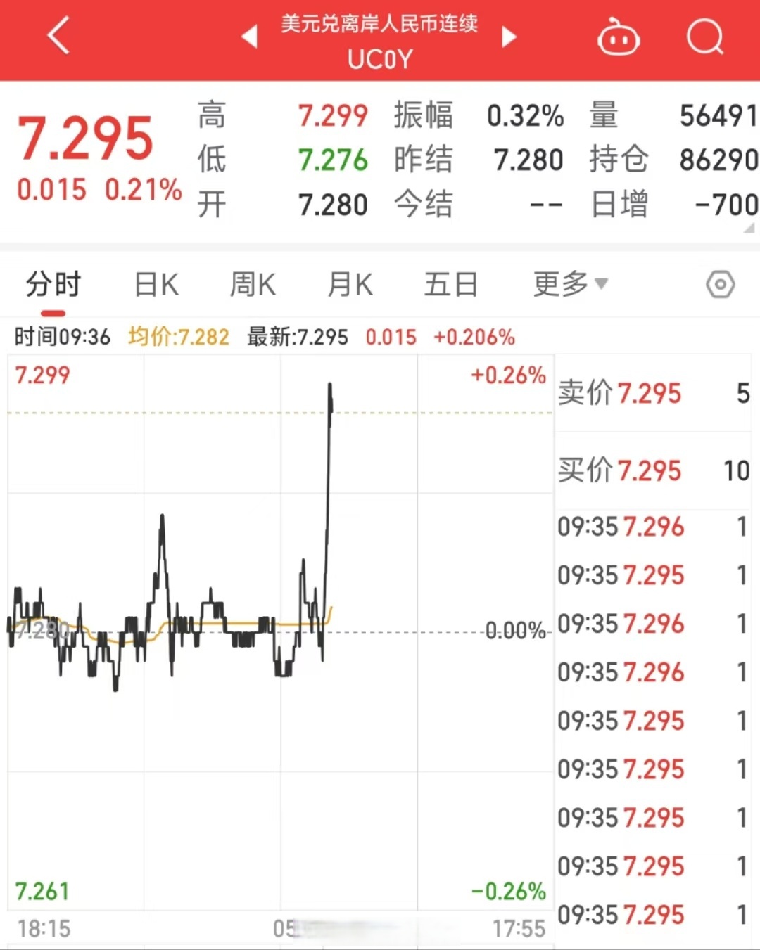 人民币兑美元中间价报7.1526 调贬28点