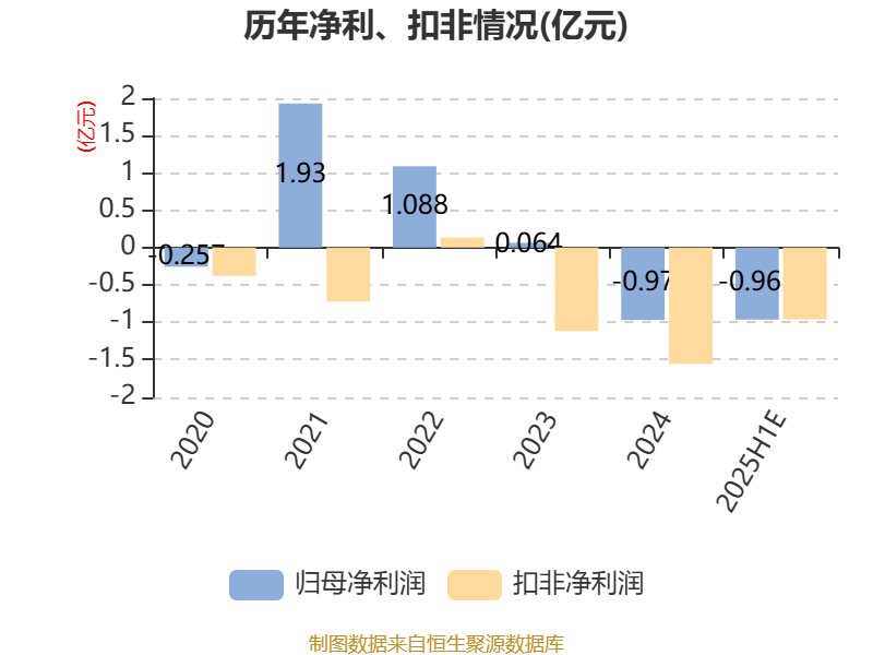 亚星化学获得发明专利授权：“一种利用微泡反应生产氯化聚乙烯的方法及装置”