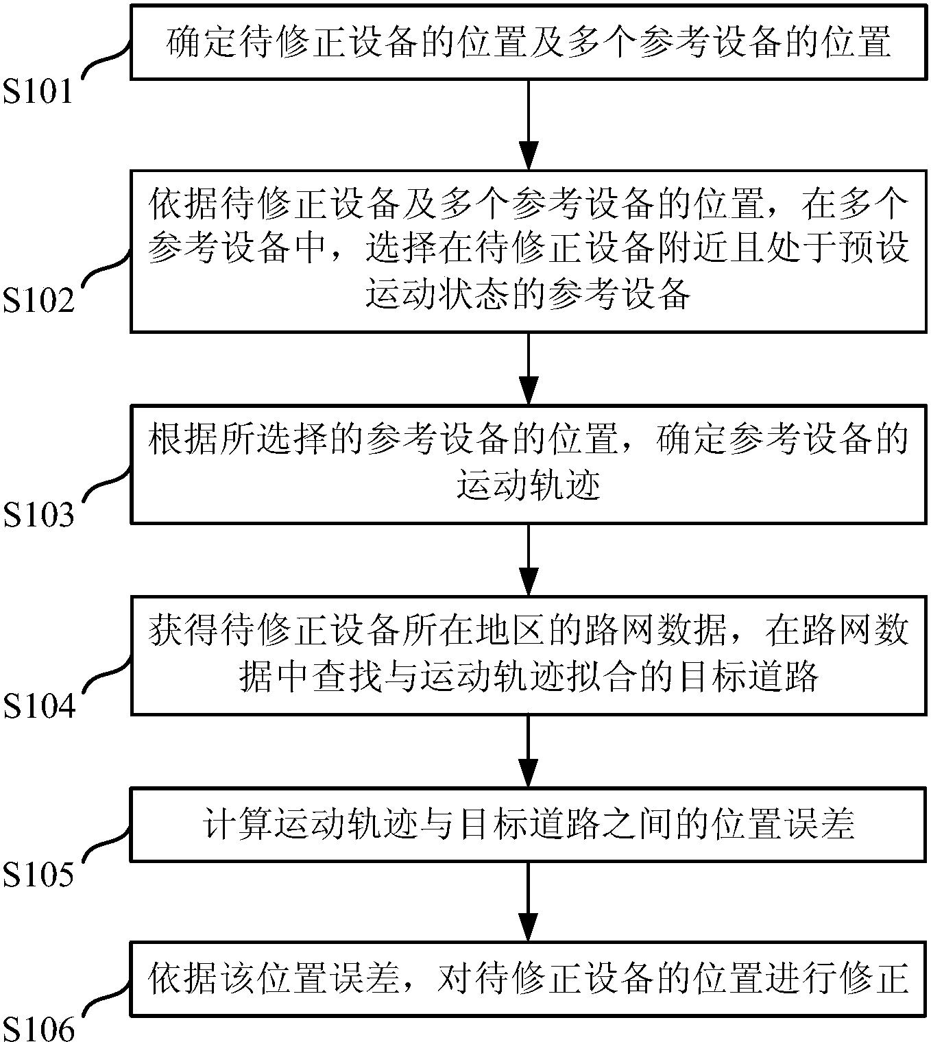 东软集团获得发明专利授权：“车辆导航方法、装置、介质及电子设备”