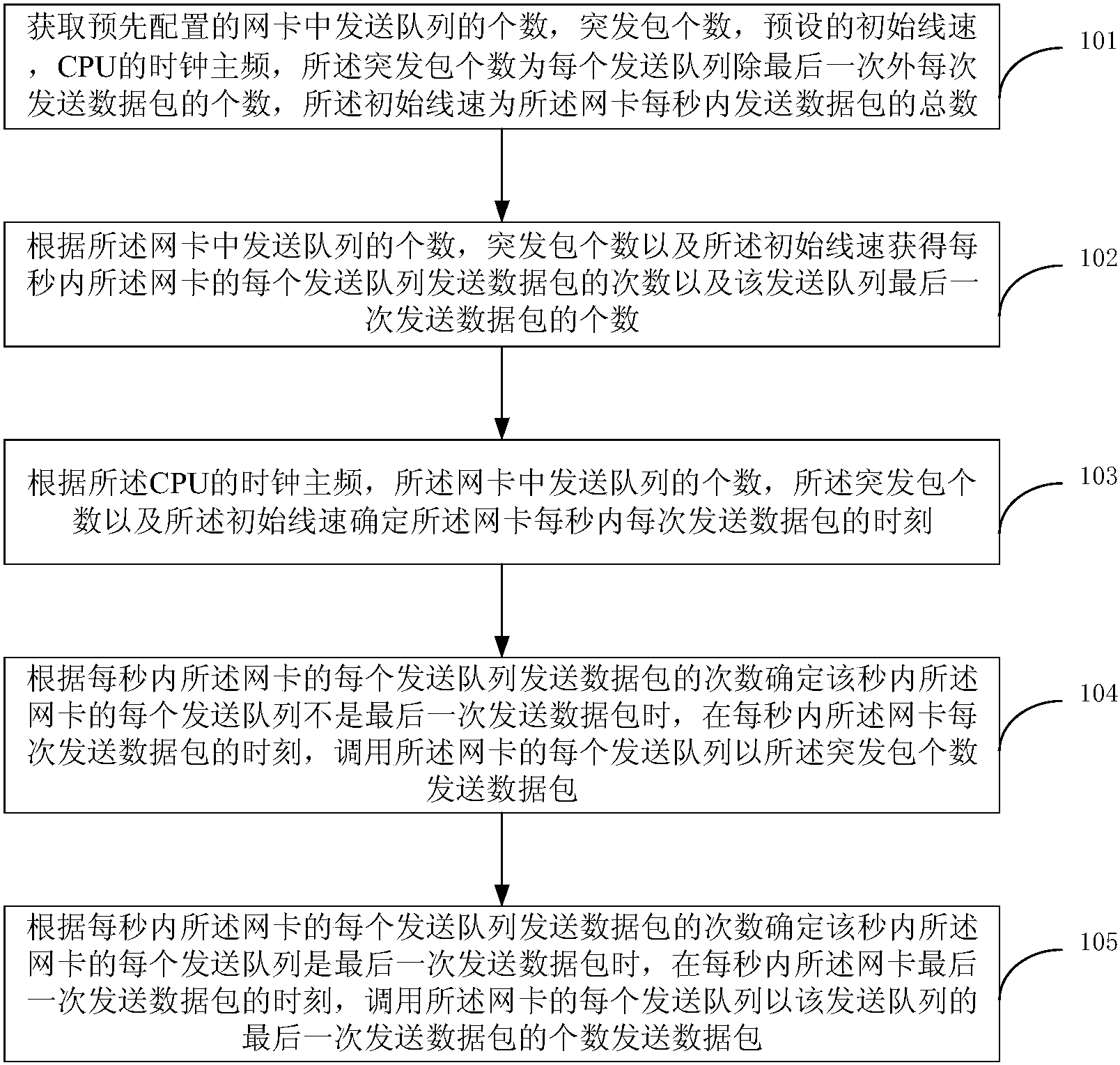东软集团获得发明专利授权：“车辆导航方法、装置、介质及电子设备”