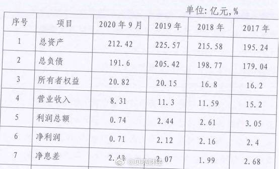中小银行改革化险再提速 年内已有90家村镇银行退出