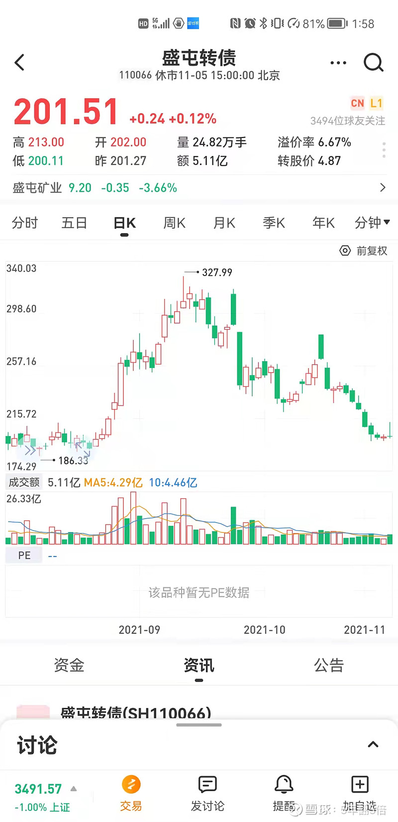 中证转债指数高开0.02%