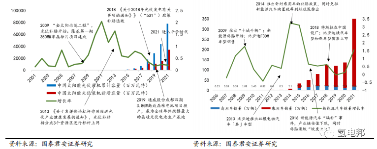 机构：氢能“制储输用”各环节市场供需有望迎来双增