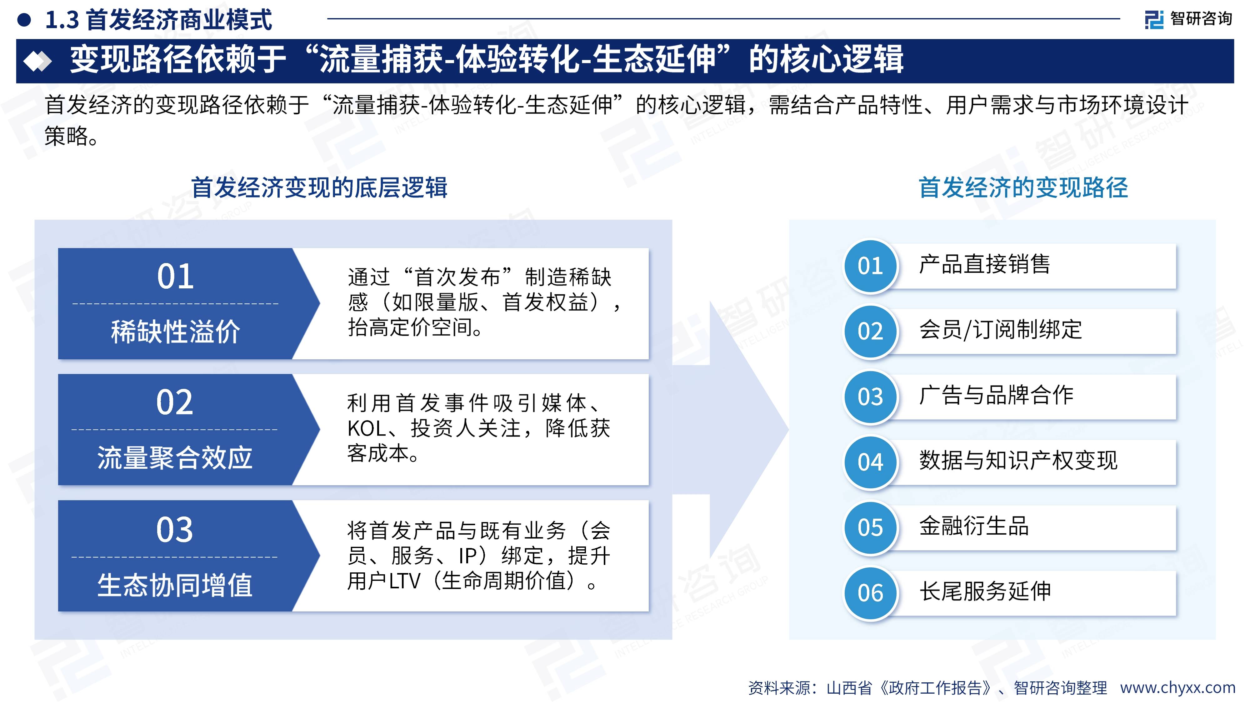 机构：首发经济成为推动城市商业发展的新引擎