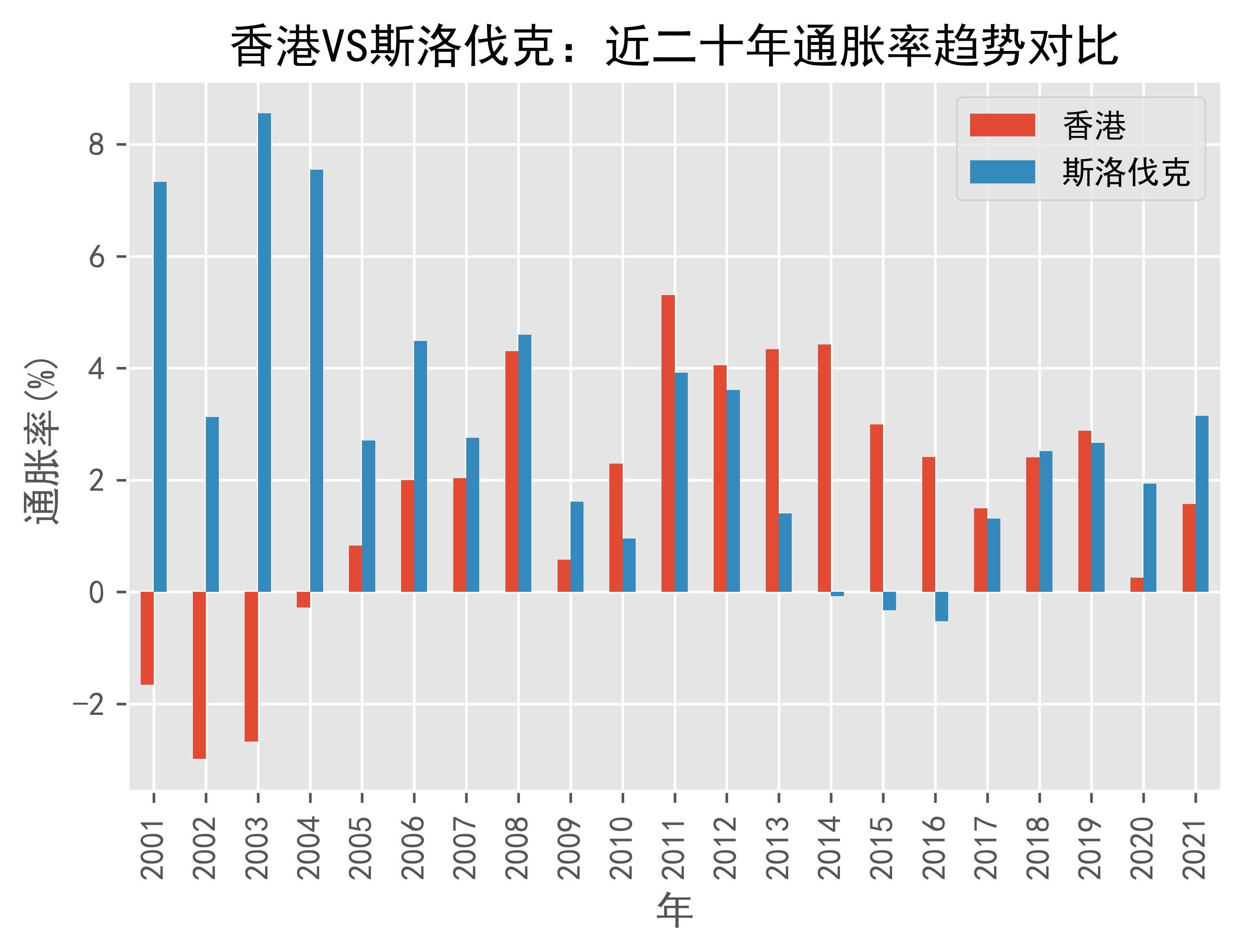 海湾合作委员会国家2024年平均通胀率降至1.7%