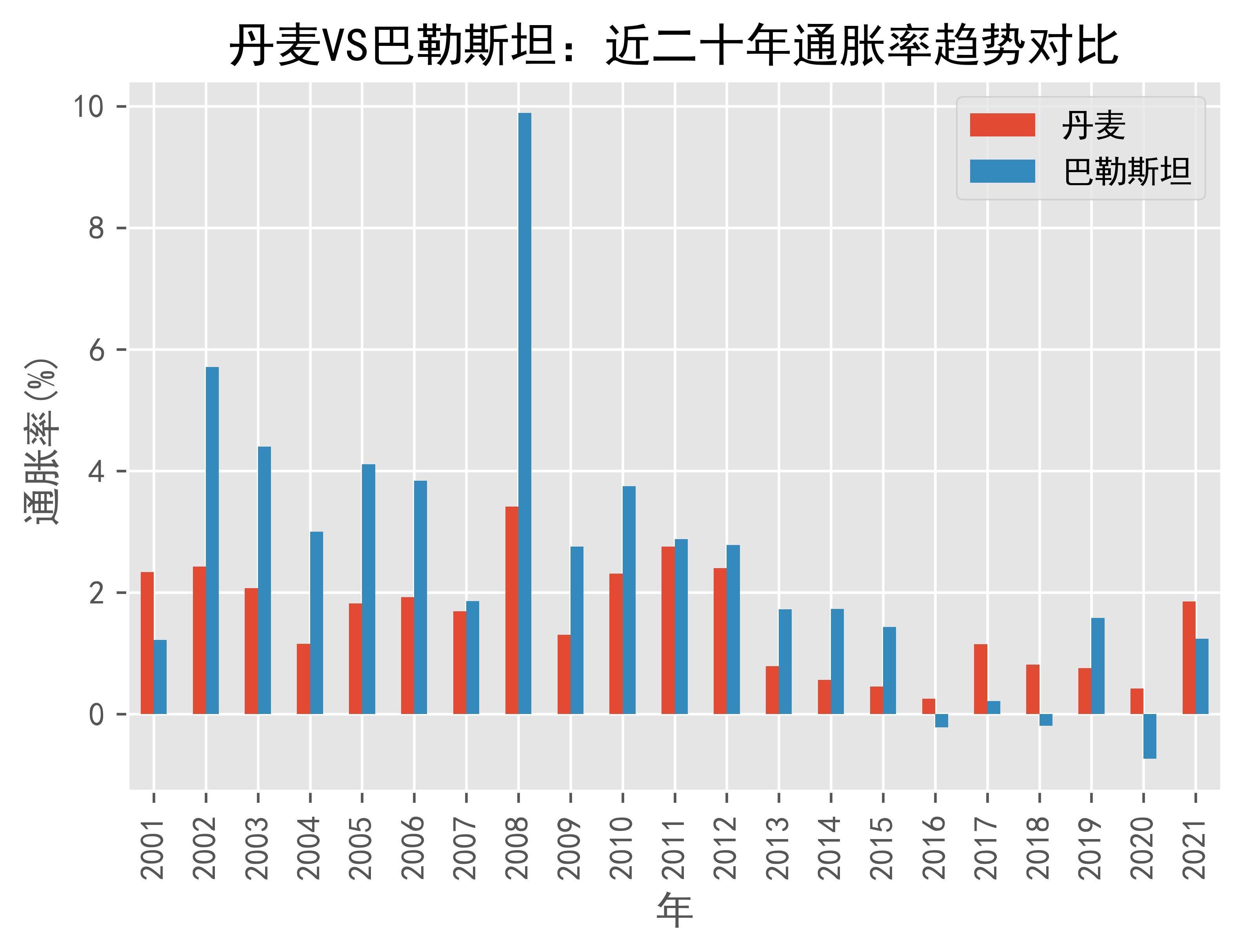 海湾合作委员会国家2024年平均通胀率降至1.7%
