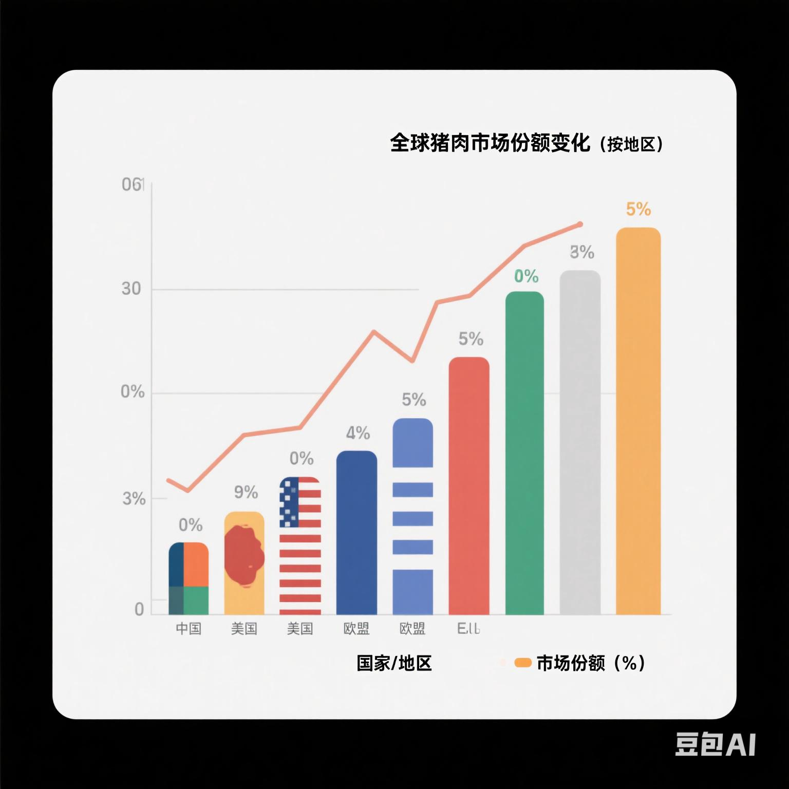 农业农村部：全国农产品批发市场猪肉平均价格为20.61元/公斤 较昨日降0.6%