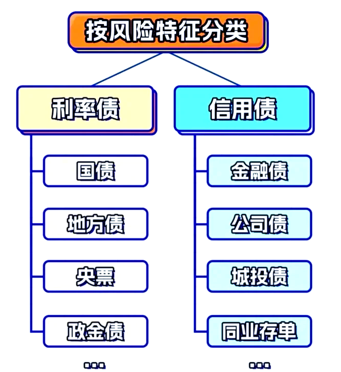 4000亿里程碑！债券ETF规模5个月翻倍 个人投资者占比逐步提升