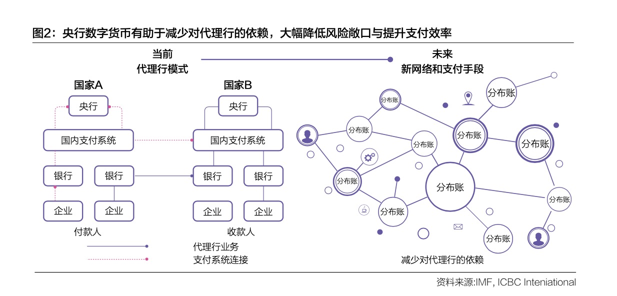 中亦科技：参与部分客户数字货币系统及跨境支付系统的IT基础架构建设