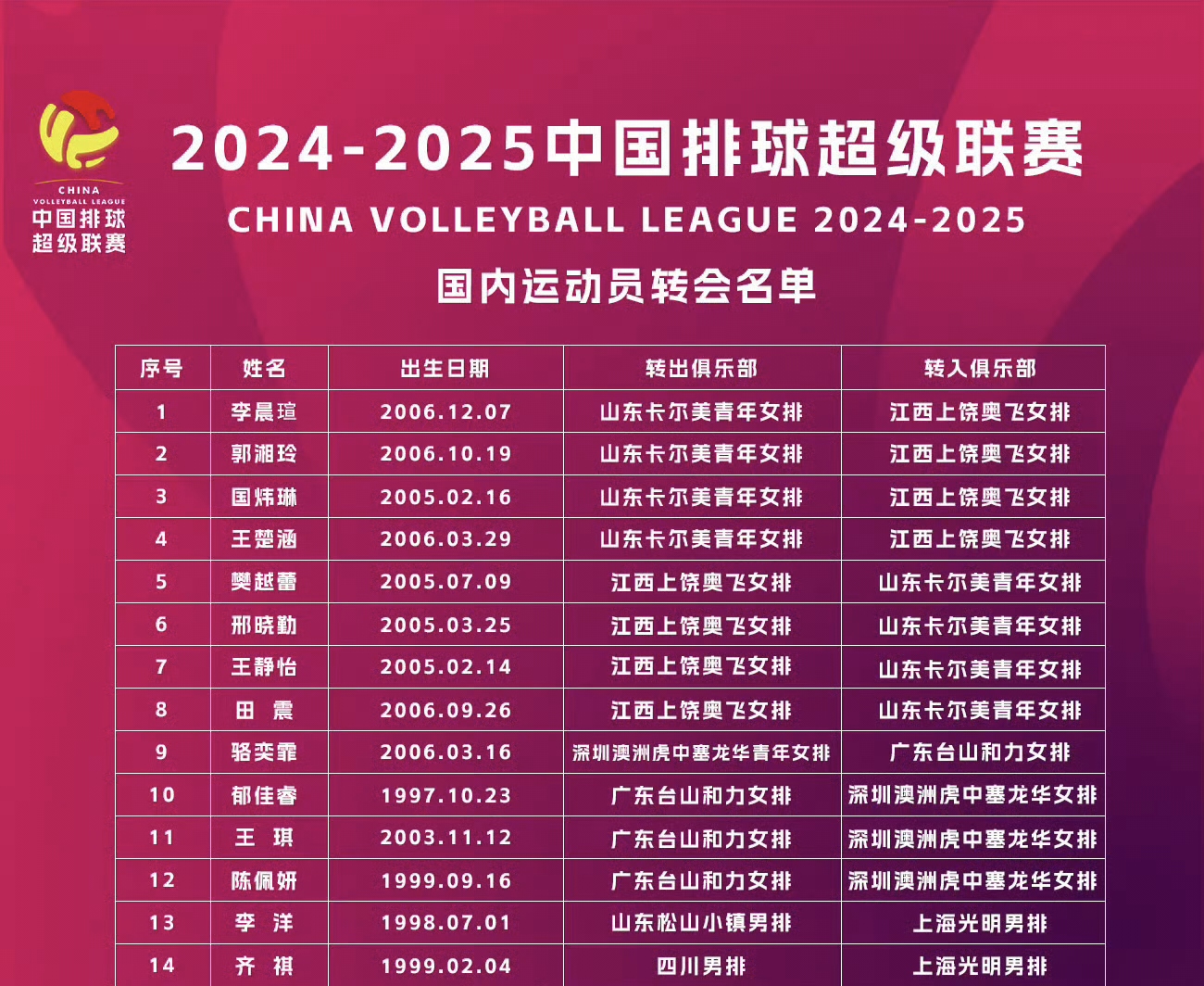 波黑2025年第一季度实际GDP增长率为1.7%