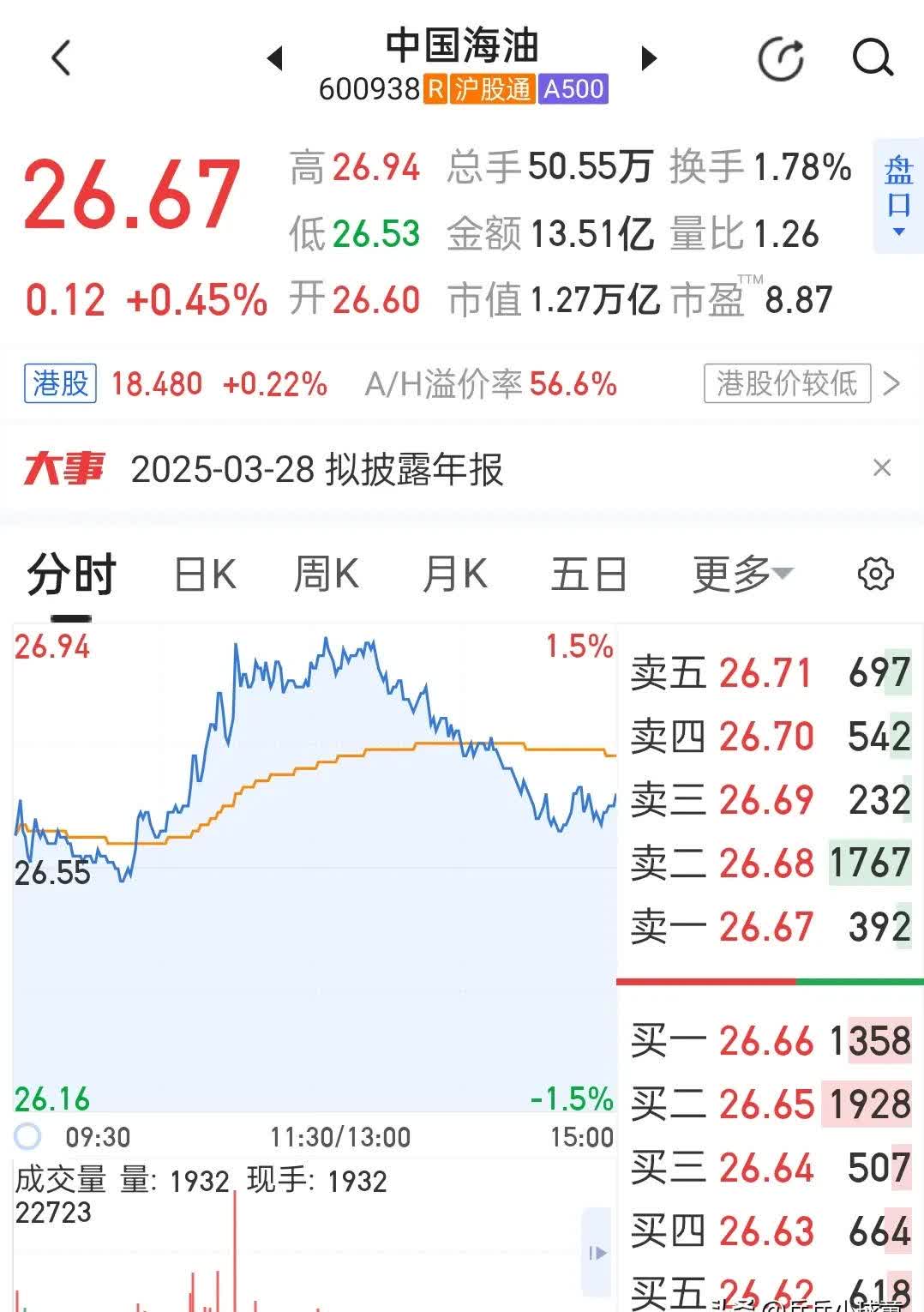 上半年净利润预计增长92.00%―122.00% 海能实业大涨9.51%
