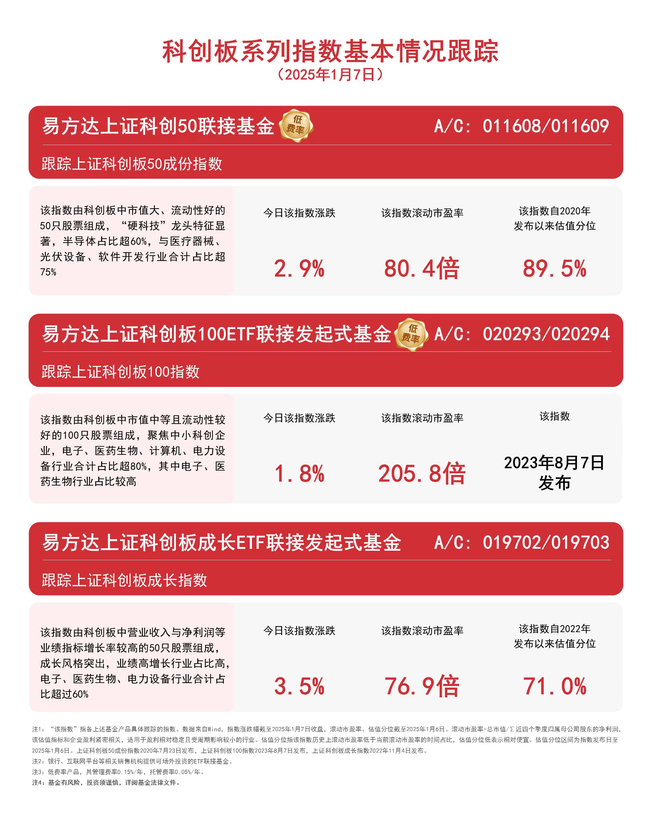 科达制造：预计上半年净利润7.00亿元~7.90亿元 同比增54.03%~73.83%