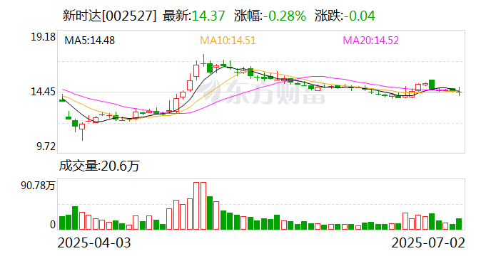 福晶科技：截至2025年7月10日股东数为59,394户