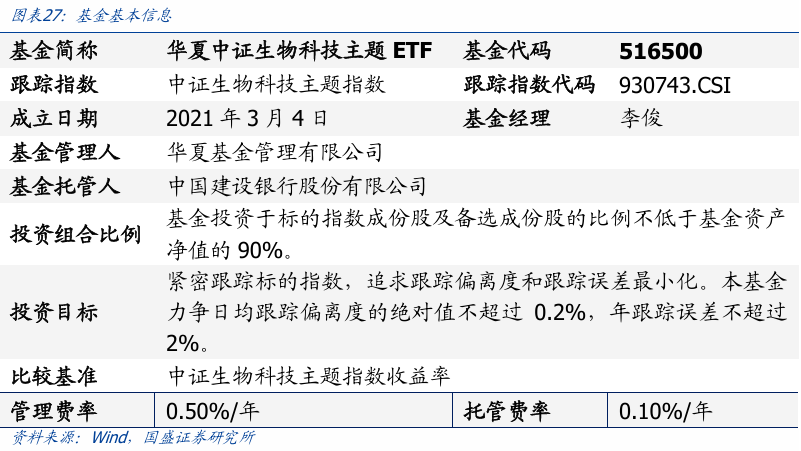 ETF降费叠加营销高投入 公募祭出四条差异化突围之策