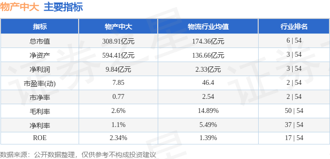 物产中大(600704.SH)：控股子公司拟收购南太湖科技100%股权