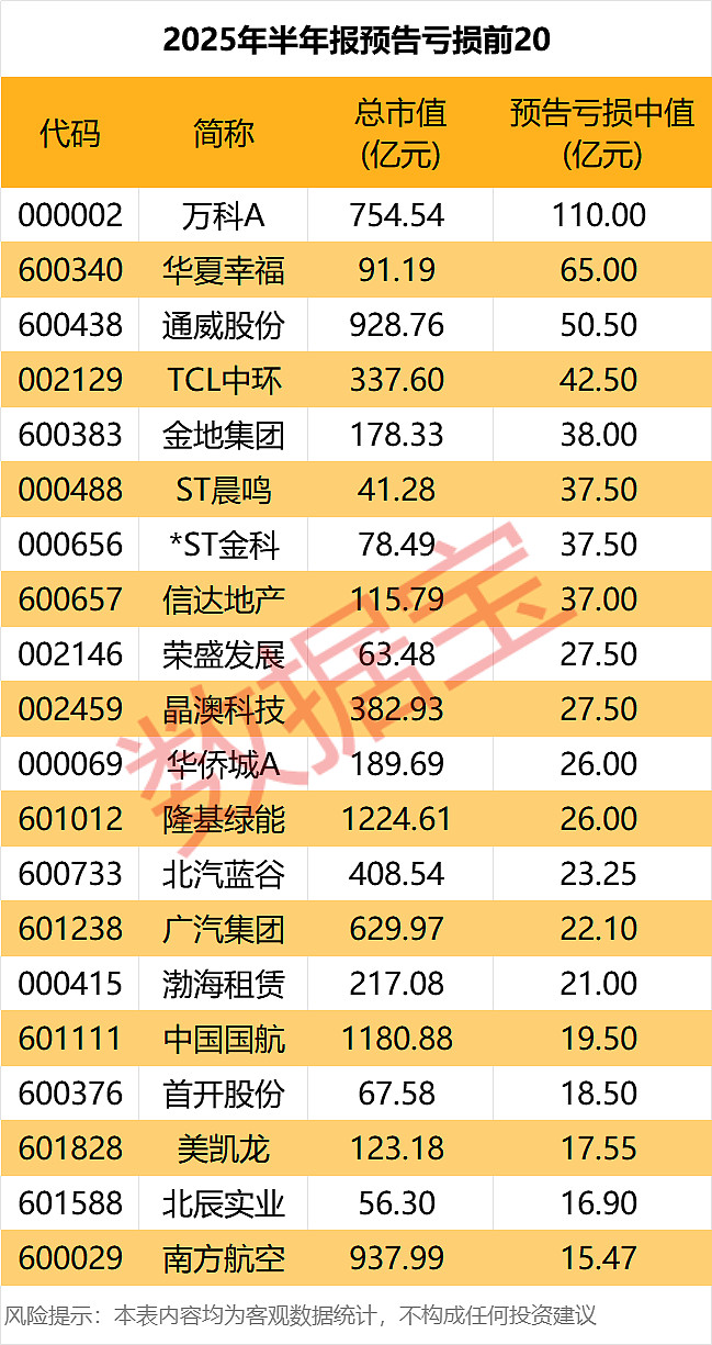 新里程：无需披露2025年半年报业绩预告