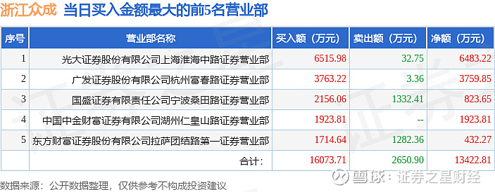 浙江众成：公司近期产品产销量保持稳定