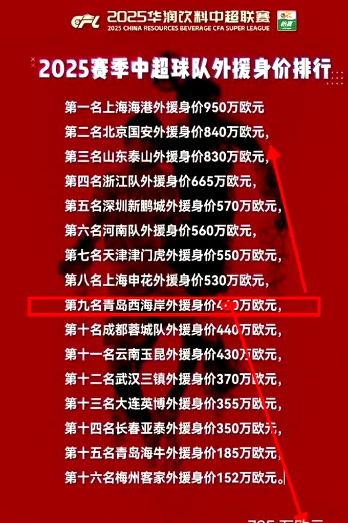 私募自购大军再增员 年内16家私募自购超7亿元