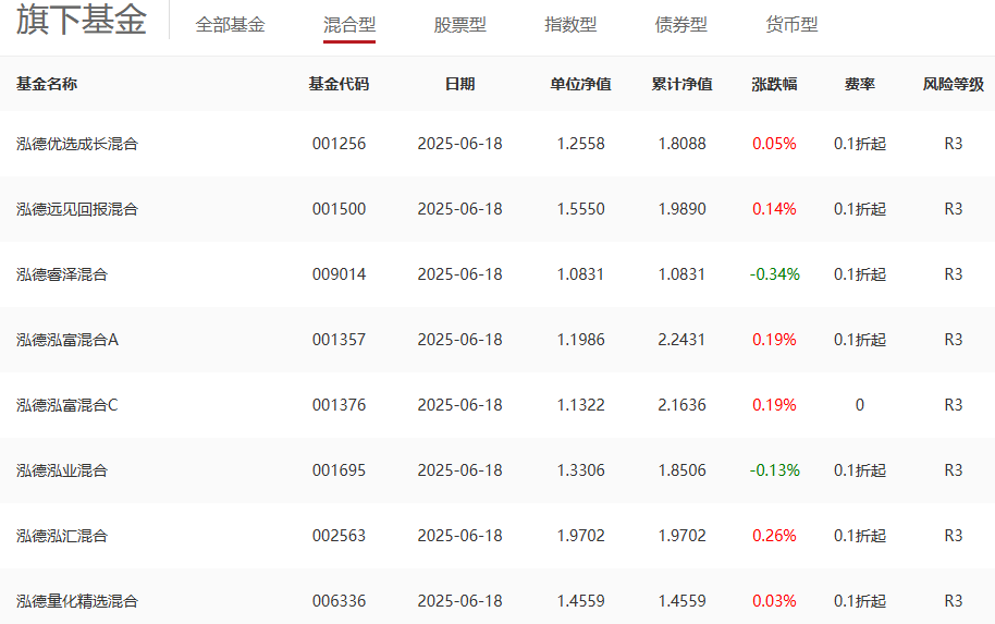 冠军基收益超50%！前11个月公募业绩出炉