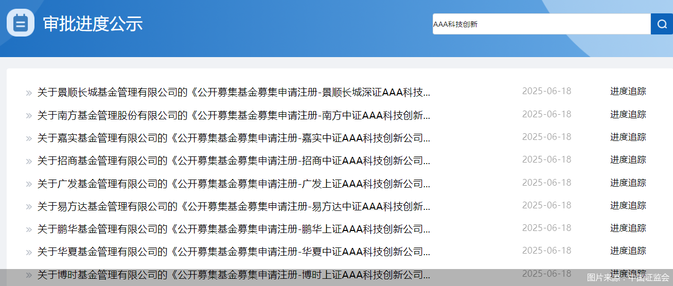 上市首日强势“吸金” 4只科创债ETF规模超百亿