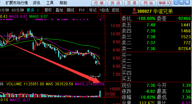 德固特龙虎榜数据（7月17日）
