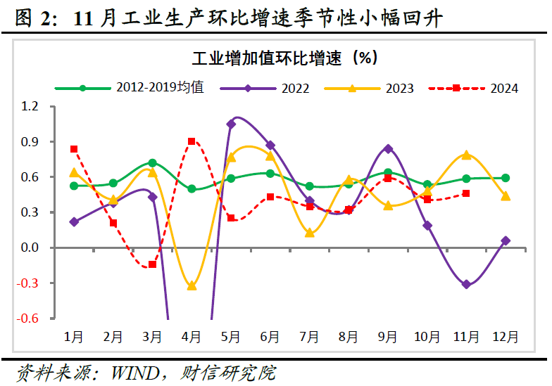 “两新”政策拉动装备制造业快速增长