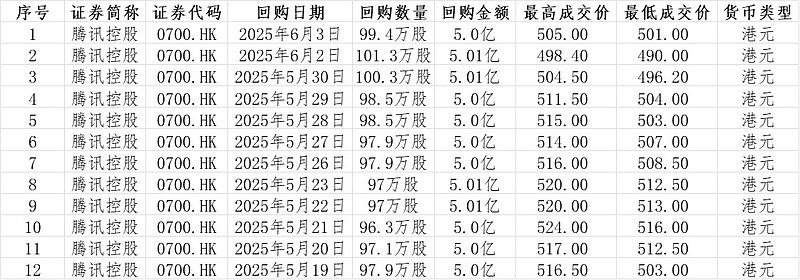 22家港股公司出手回购（7月17日）