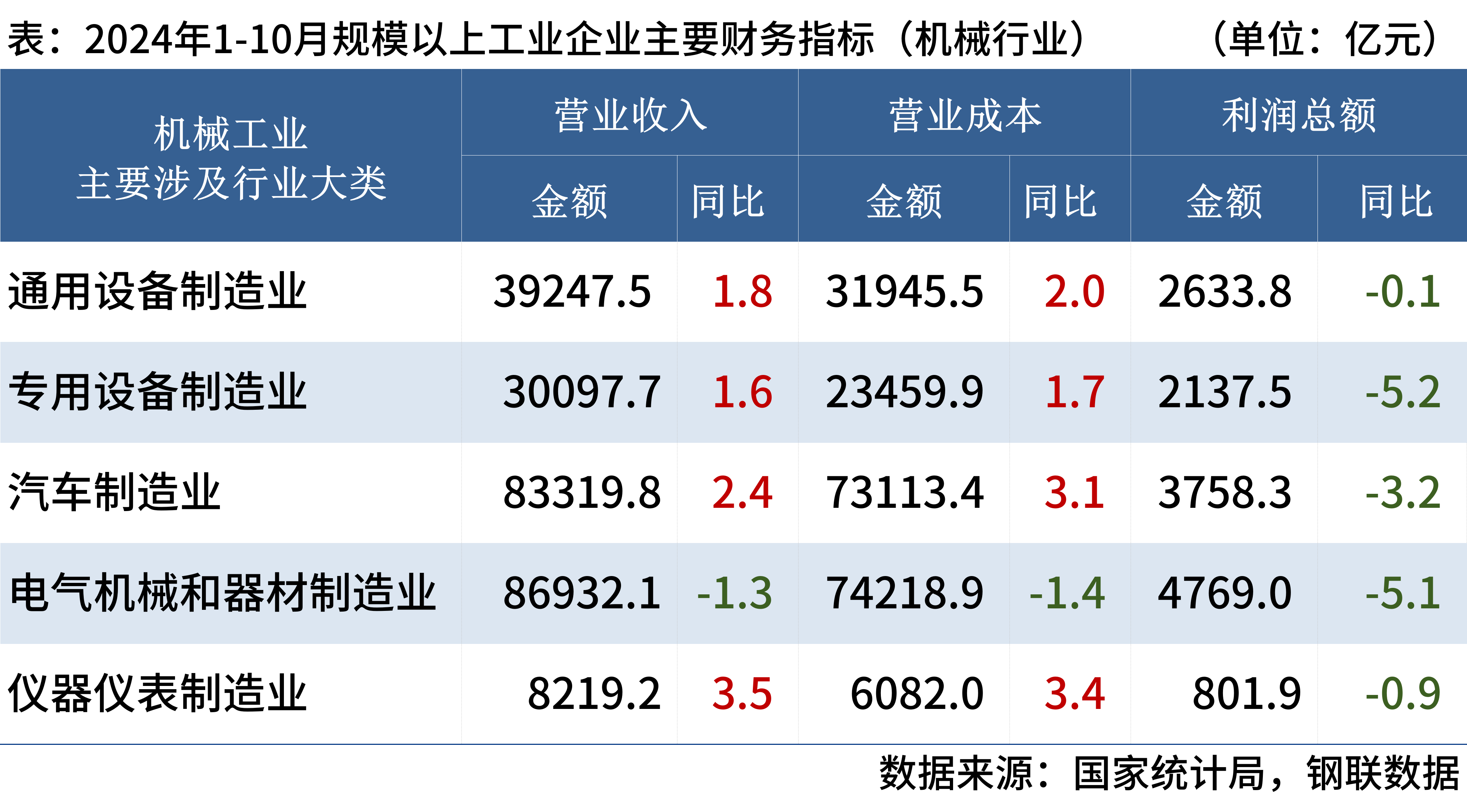 上半年工业和信息化事业发展态势良好 规模以上工业增加值同比增长6.4% 展现出较强韧性
