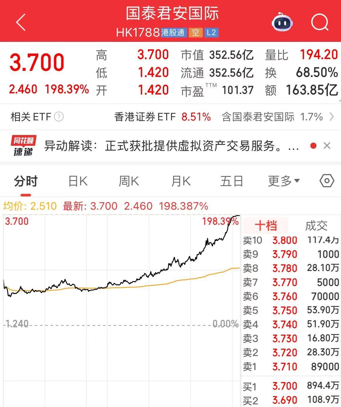 沪指，年内收盘新高！