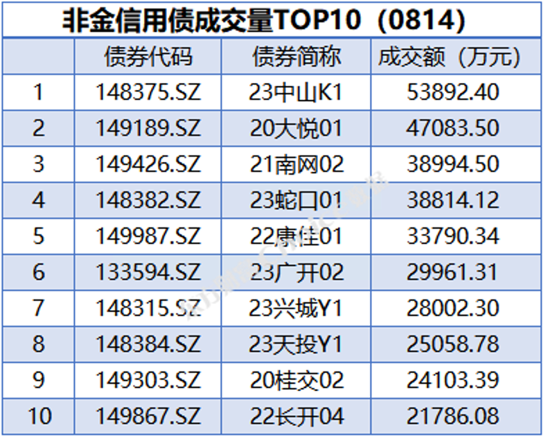 债市日报：7月18日
