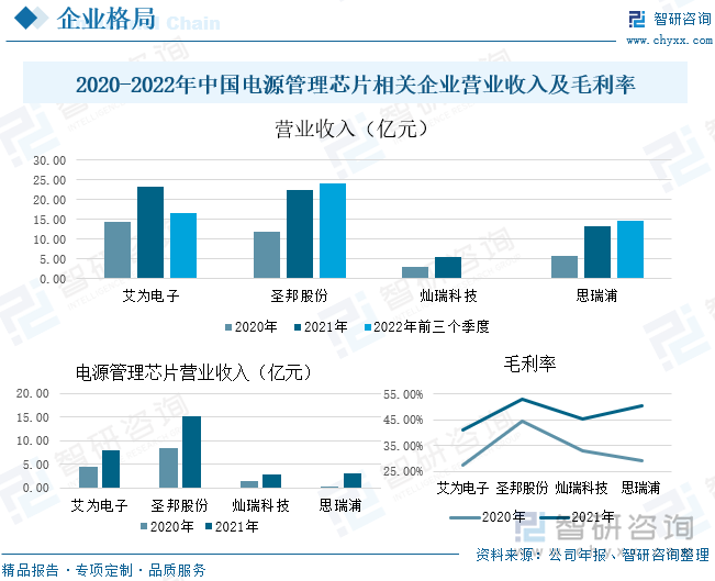灿瑞科技获得发明专利授权：“一种超高压欠压锁定和过压保护电路及开关电源”