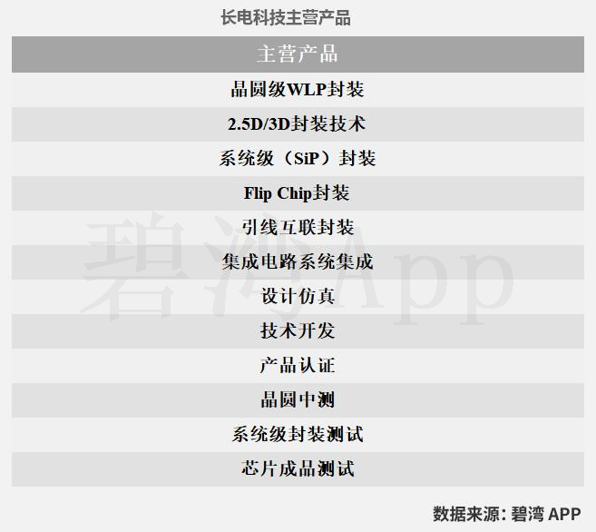 通富微电获得发明专利授权：“多层堆叠高宽带存储器的封装方法及封装结构”