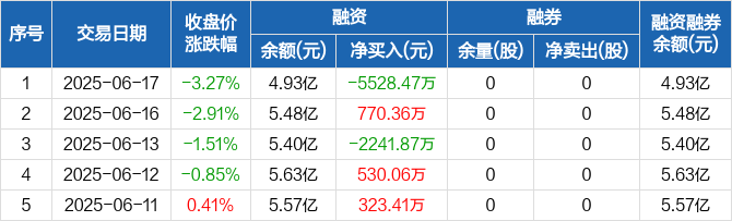 焦点科技涨4.93%，股价创历史新高