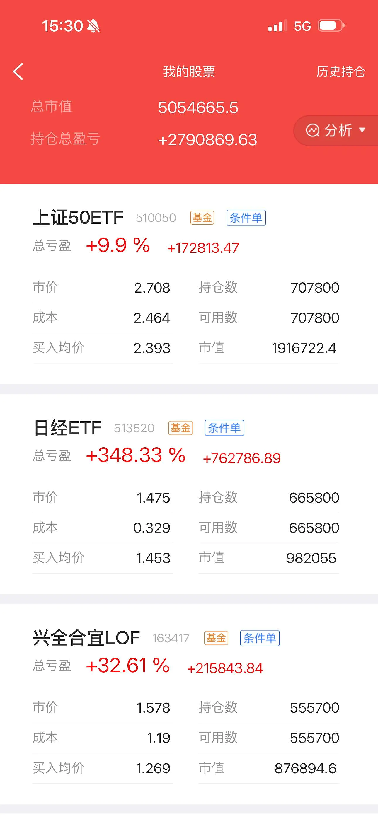 7月17日23股杠杆资金净买入超1亿元