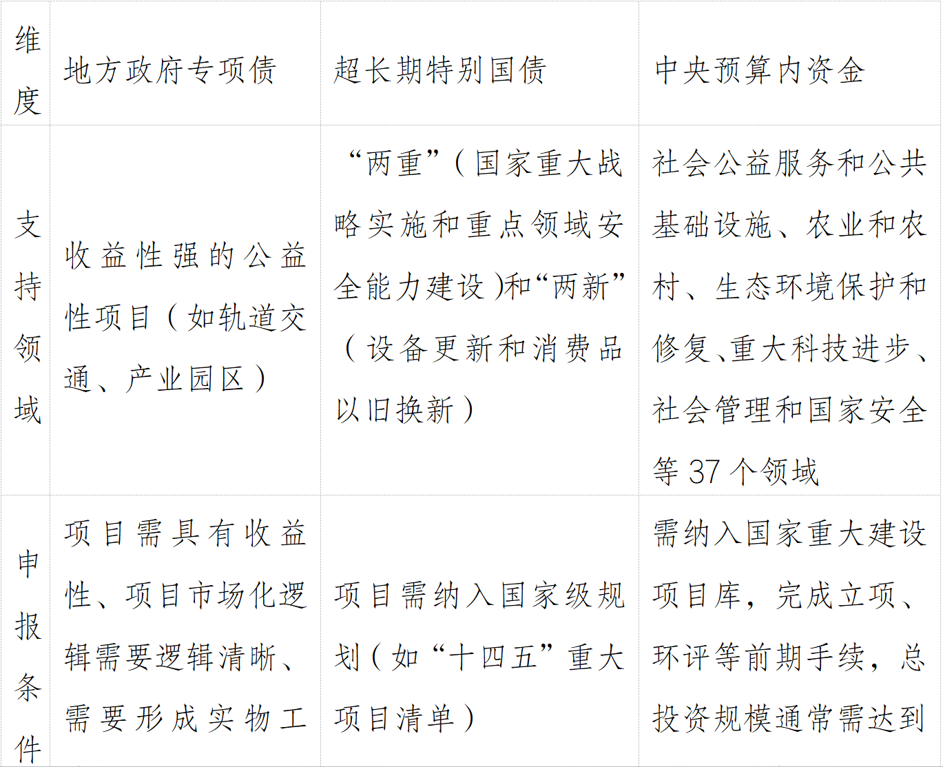 7月18日全国共发行19只地方政府债,共计707.4344亿元