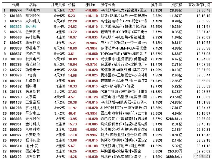 亚玛顿龙虎榜数据（7月18日）