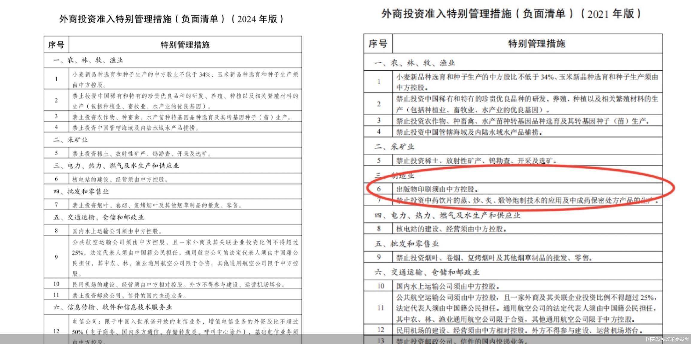 商务部部长王文涛：扩大外资开放领域 落实制造业领域外资准入限制措施“清零”要求
