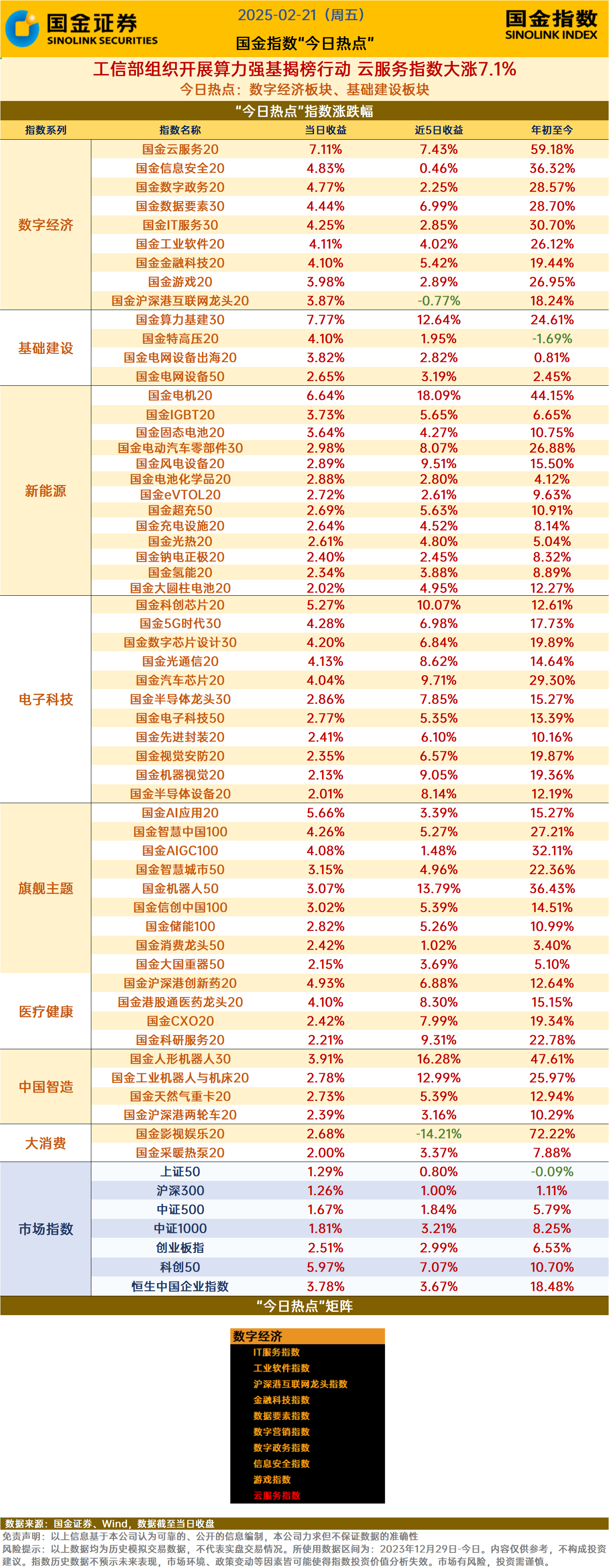 工信部：上半年外商投资电信企业同比增长27%