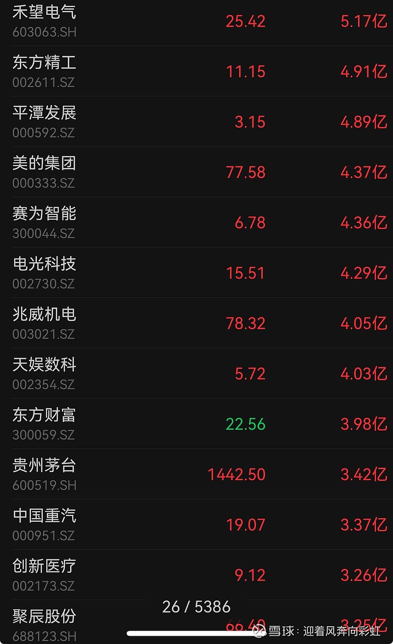 25.42亿主力资金净流入，金属回收概念涨2.08%