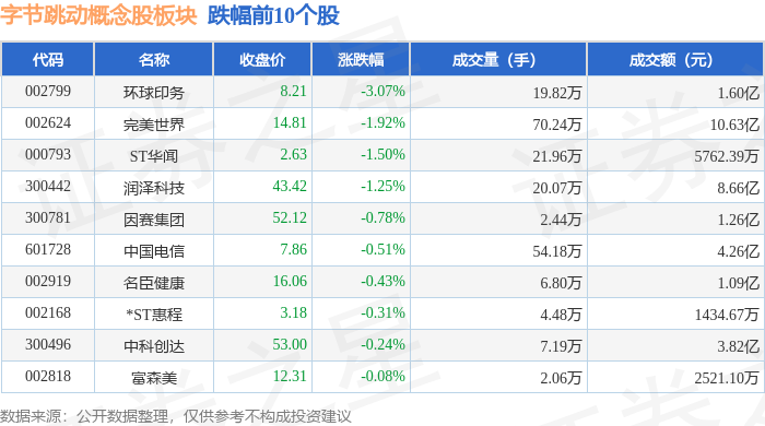 25.42亿主力资金净流入，金属回收概念涨2.08%
