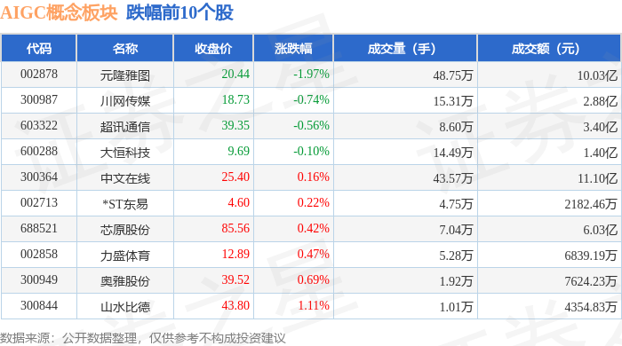 25.42亿主力资金净流入，金属回收概念涨2.08%