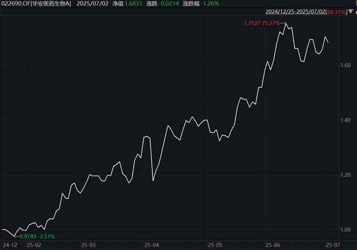 创新药行情还没结束！华福证券陈铁林：国内将催生数家具有全球竞争力的大型药企