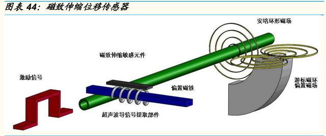 正海磁材：公司已向下游客户小批量供货